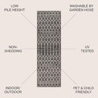 JONATHAN Y Moroccan Geometric Indoor Outdoor Runner Rug 2X8 Black/Gray - Image 2