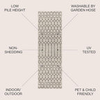 JONATHAN Y Moroccan Geometric Indoor Outdoor Runner Rug 2X8 Light Gray/Black - Image 2