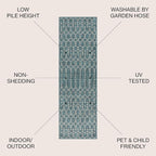JONATHAN Y Moroccan Geometric Indoor Outdoor Runner Rug 2X8 Teal/Gray, Ourika - Image 2