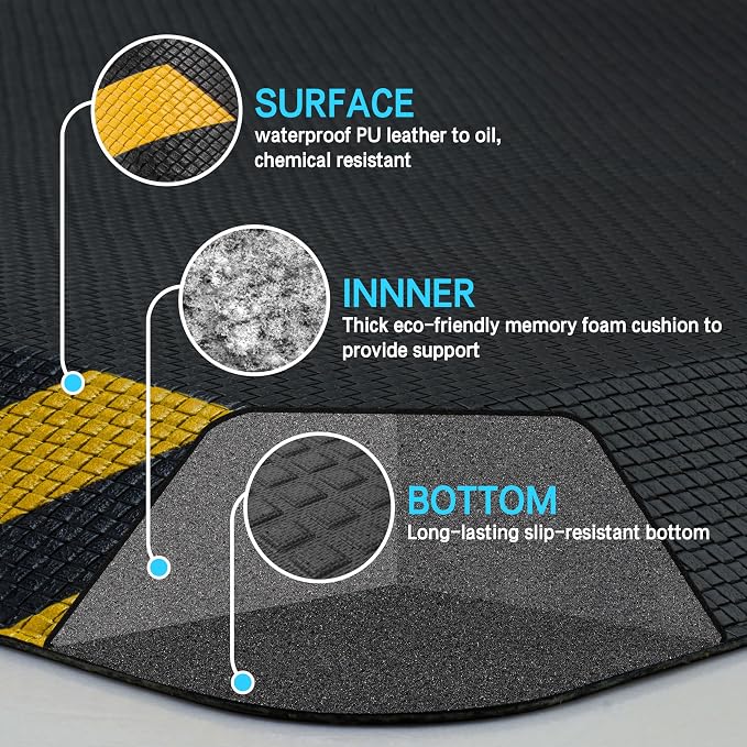 FEATOL Anti Fatigue Mat Industrial, Ergonomic Standing Floor Mat - Image 5