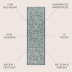 JONATHAN Y Boho Medallion Indoor Outdoor Runner Rug 2X8 Teal/Gray, Malta - Image 2