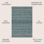JONATHAN Y Moroccan Geometric Indoor Outdoor Round Area Rug 4 Ft Teal/Gray - Image 3